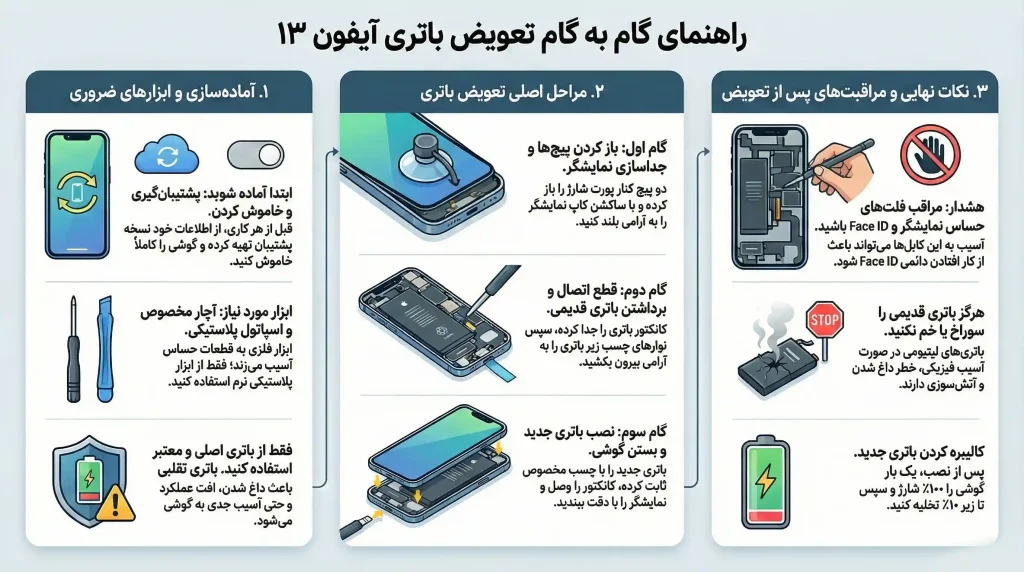 اینفوگرافی