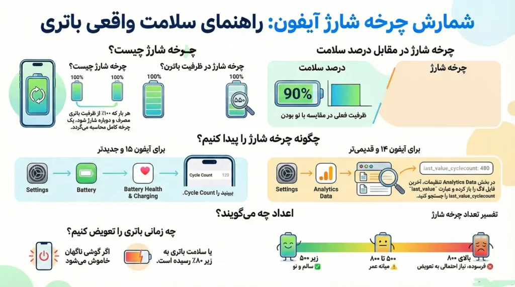 اینفوگرافیک