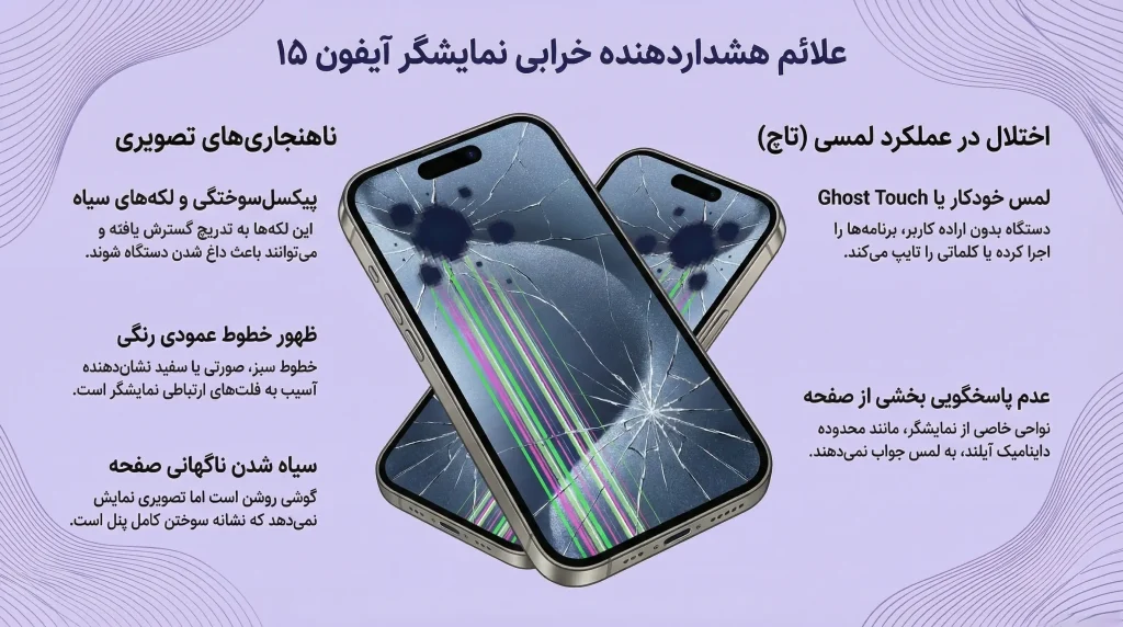 علائم خرابی در پنل ال سی دی ایفون 15
