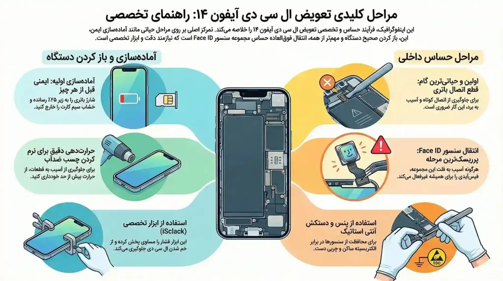 مراحل گام‌به‌گام آموزش تعویض ال سی دی ایفون 14