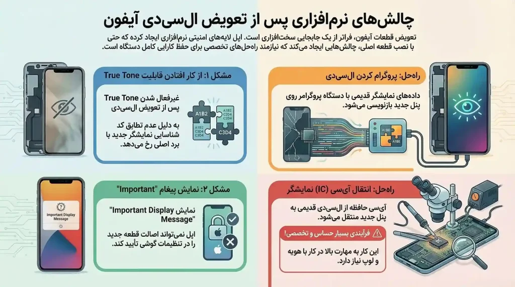 چالش‌های نرم‌افزاری و مشکلات بعد از تعویض ال سی دی ایفون