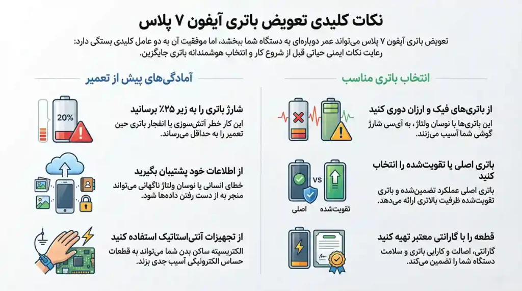 اینفوگرافی تعویض باتری ایفون 7 پلاس