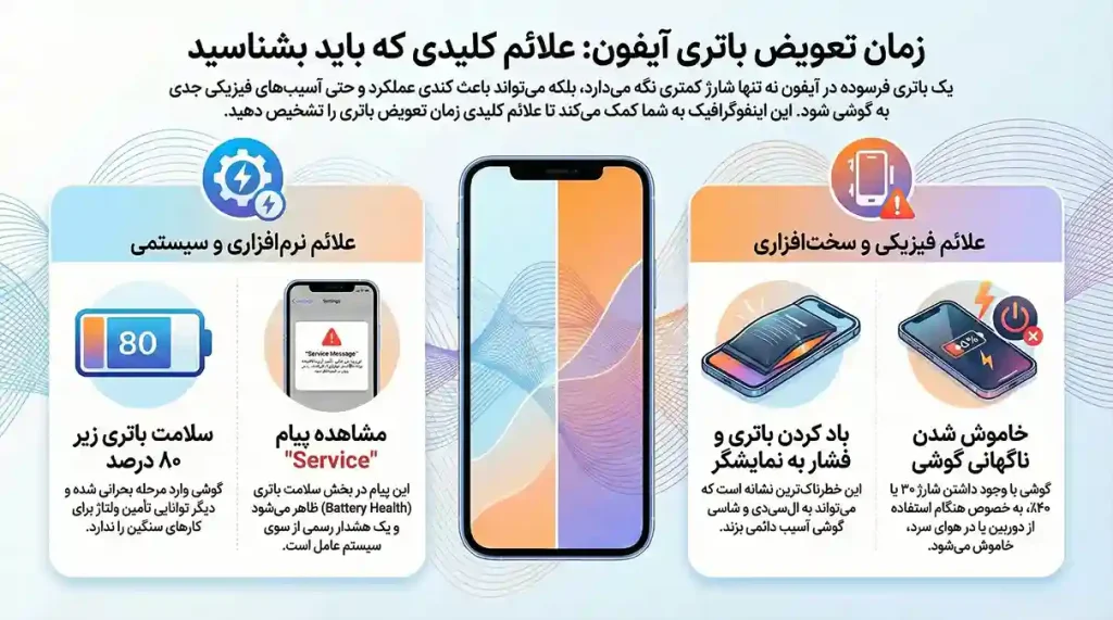 تعویض باتری ایفون 7 پلاس