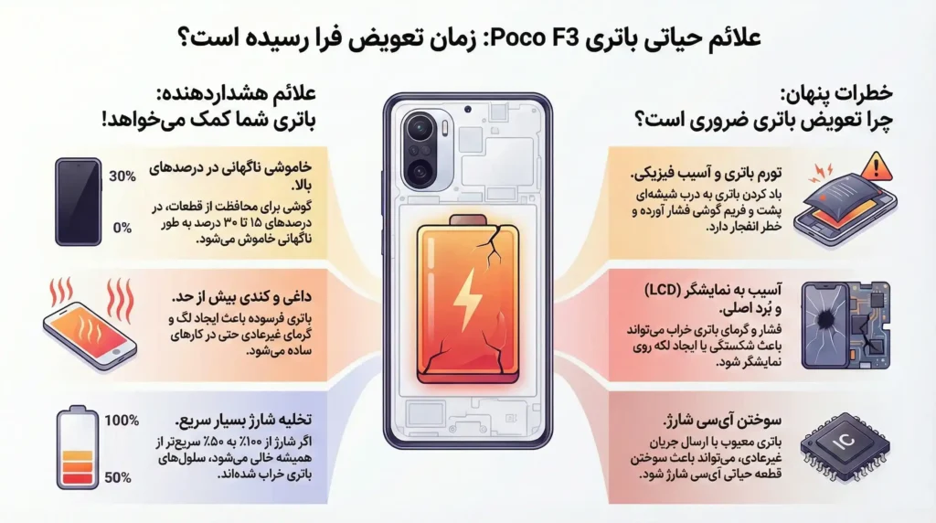رمان تعویض باتری شیائومی Poco F3