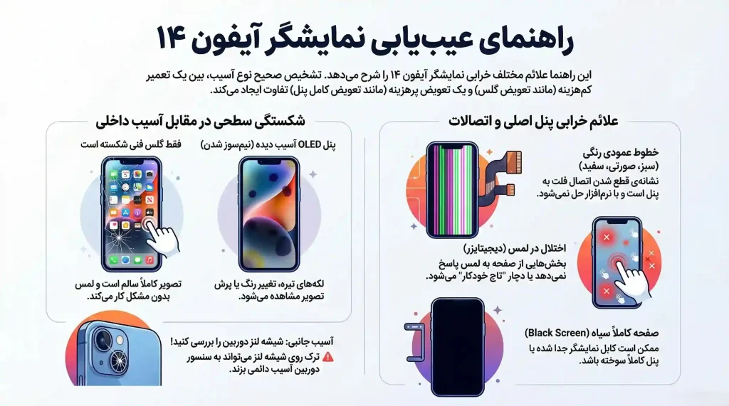علائم خرابی و تشخیص زمان تعویض ال سی دی ایفون 14