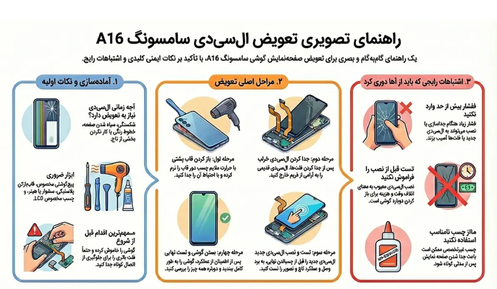 اینفوگرافی تعویض ال سی دی آ16