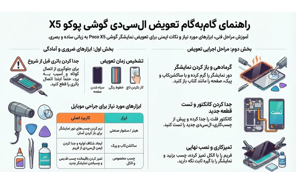 اینفوگرافی