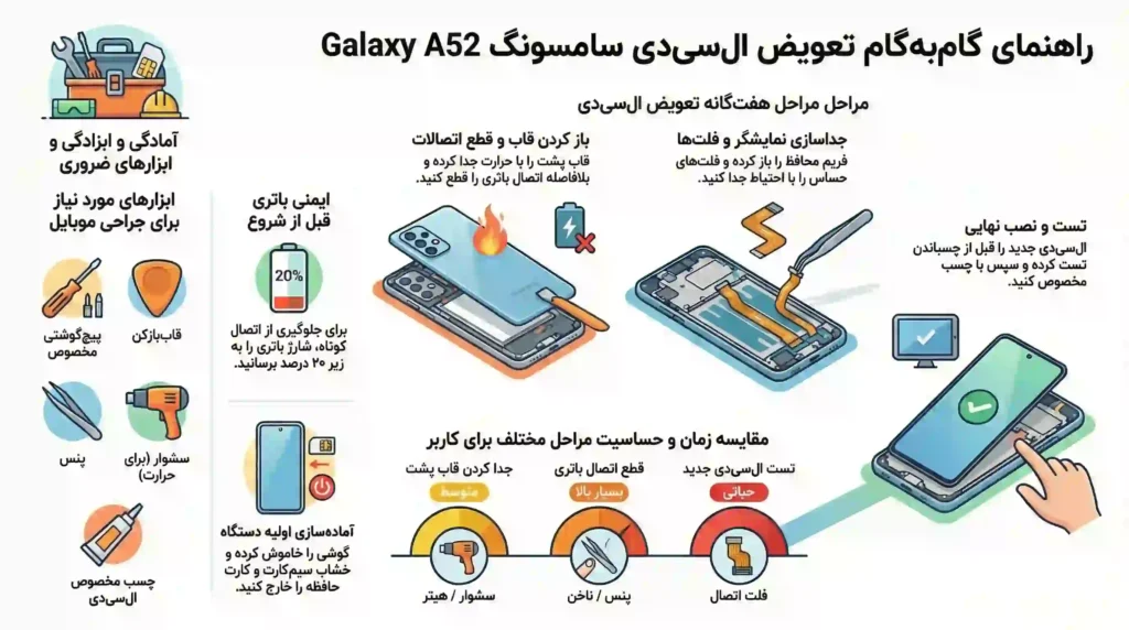 اینفوگرافیک