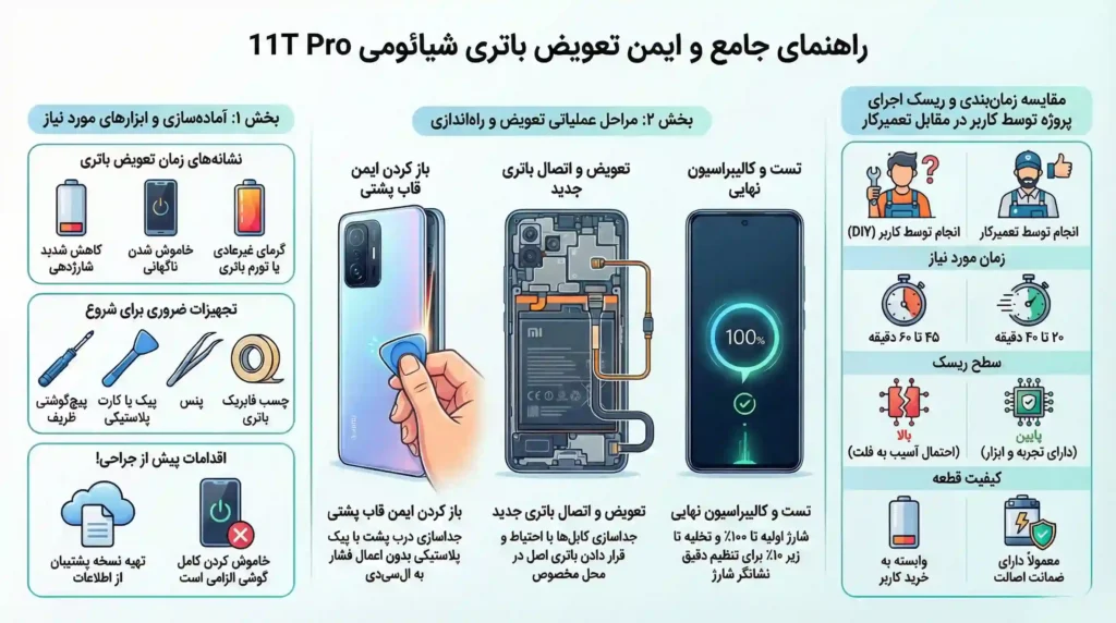 اینفوگرافیک