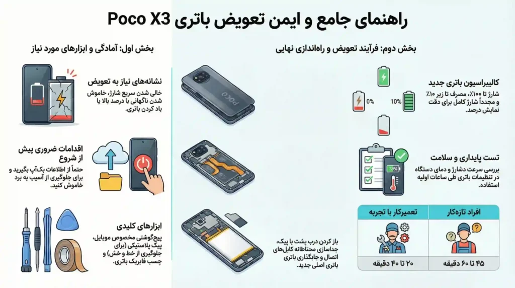اینفوگرافیک