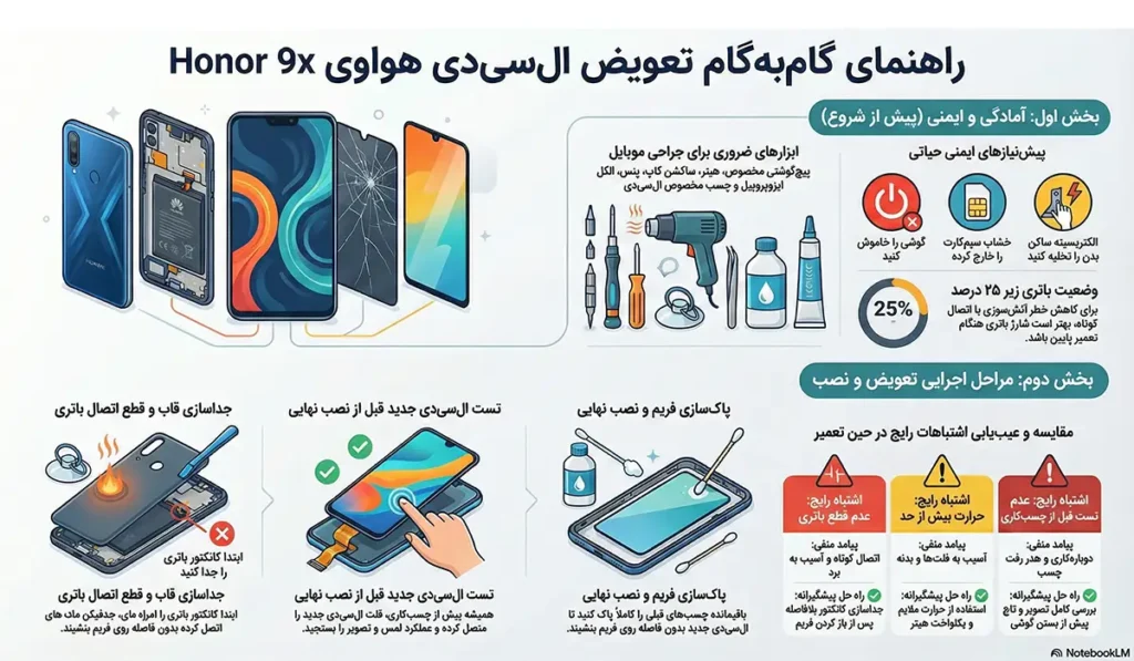 اینفوگرافی