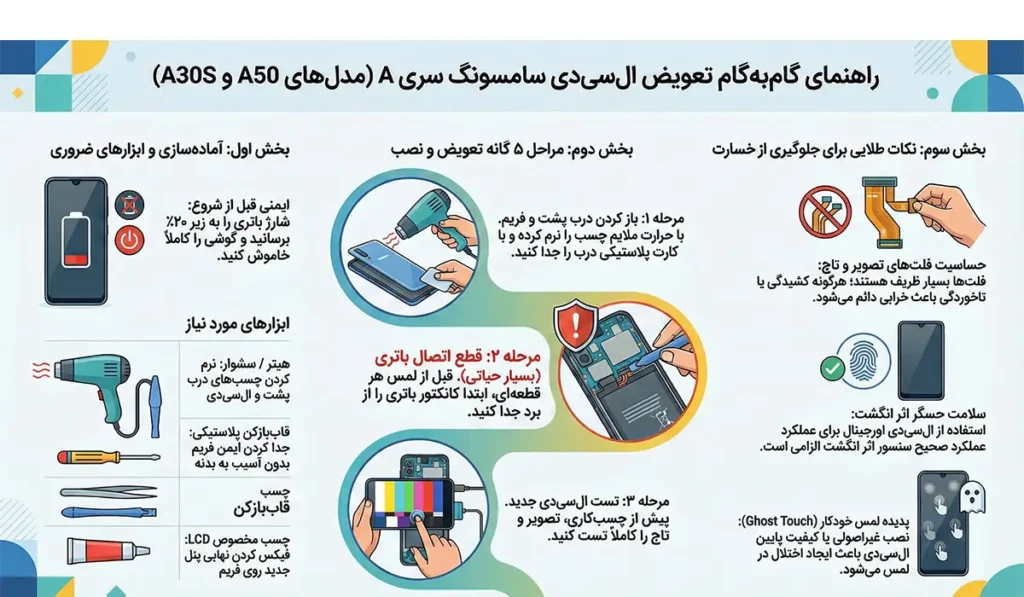 اینفوگرافی تعویض ال سی دی 30آ