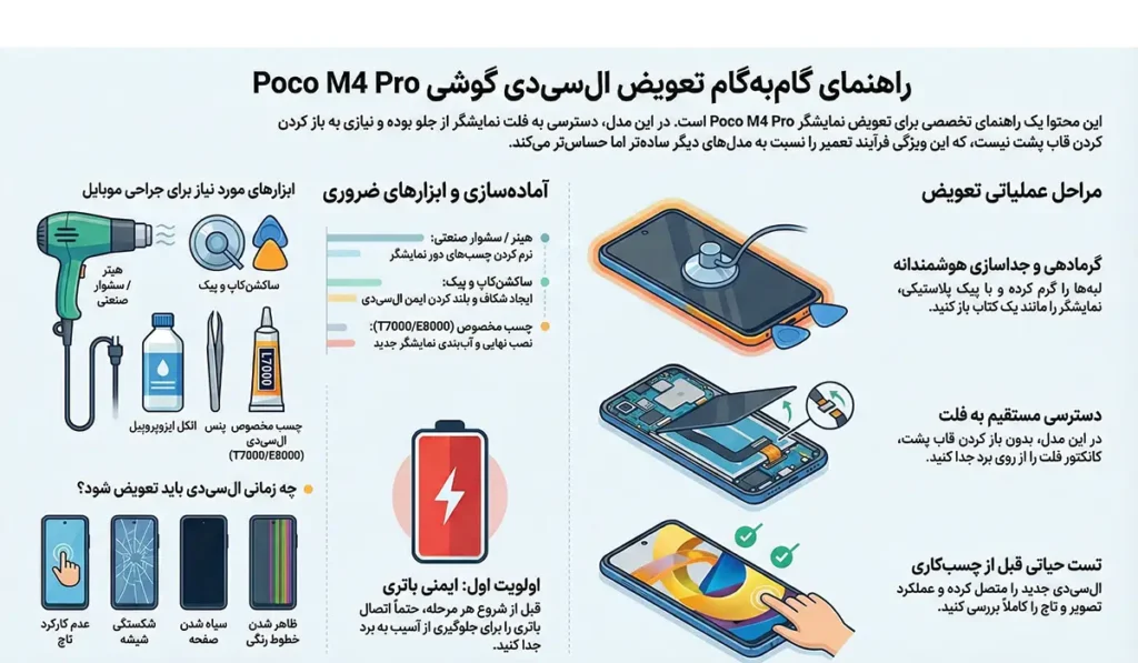 اینفوگرافی شیائومی