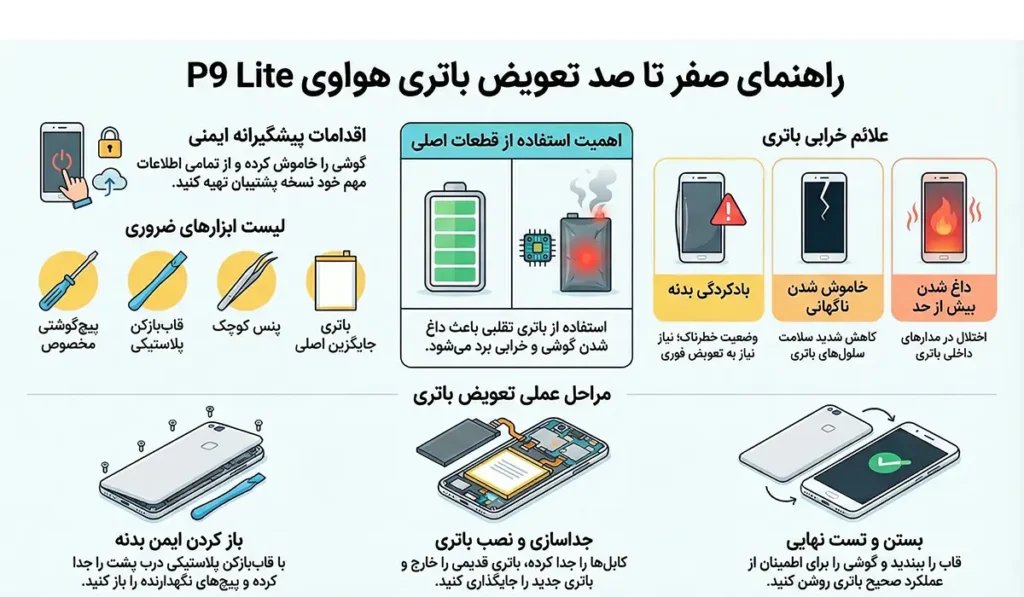 اینفوگرافی تعویض باتری گوشی هواوی