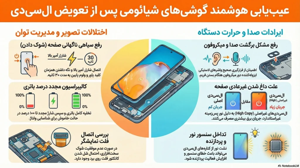 بررسی مشکلات بعد از تعویض ال سی دی شیائومی پوکو M3
