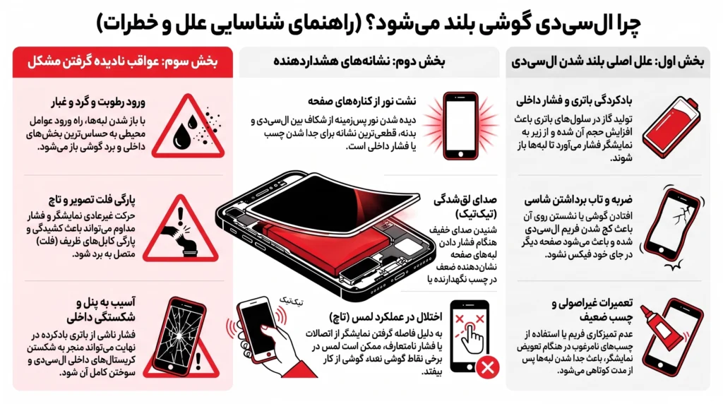 مشکل بلند شدن ال سی دی گوشی چیست و چرا باید جدی گرفته شود؟