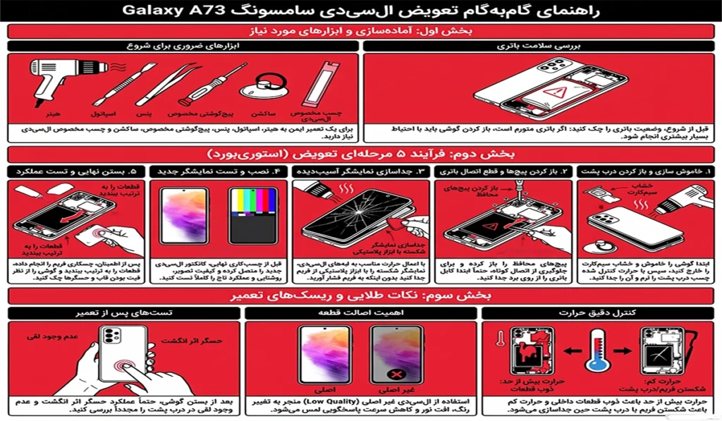 مراحل آموزش تعویض ال سی دی A73 سامسونگ